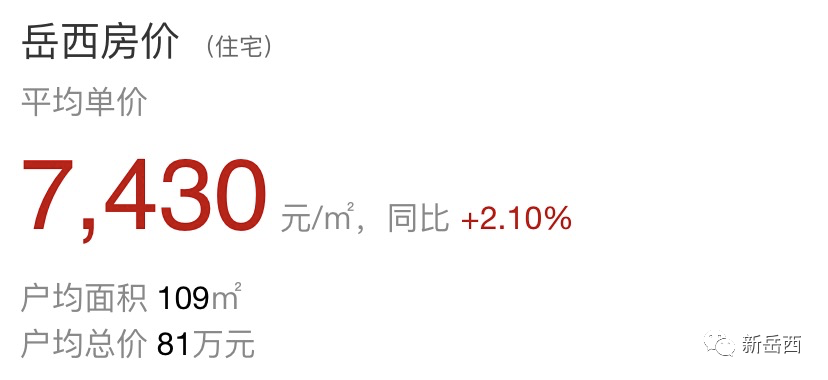 安庆市区楼盘最新房价动态揭晓！