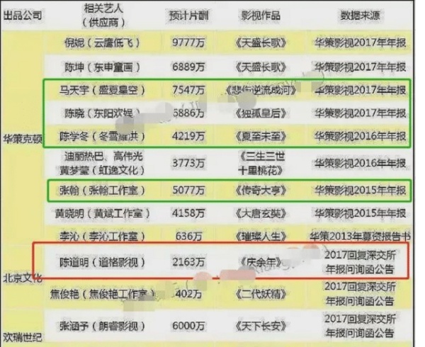 马天宇2025年度片酬大揭秘：最新薪资数据全解析