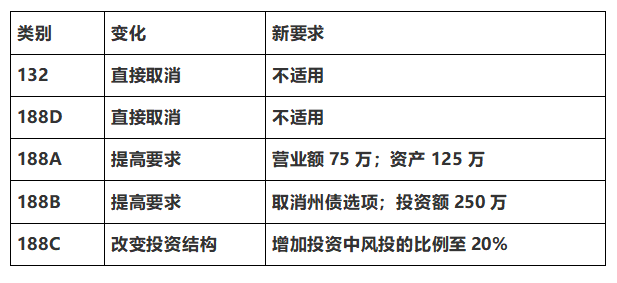 深度解析：澳大利亚最新一轮移民政策全解读