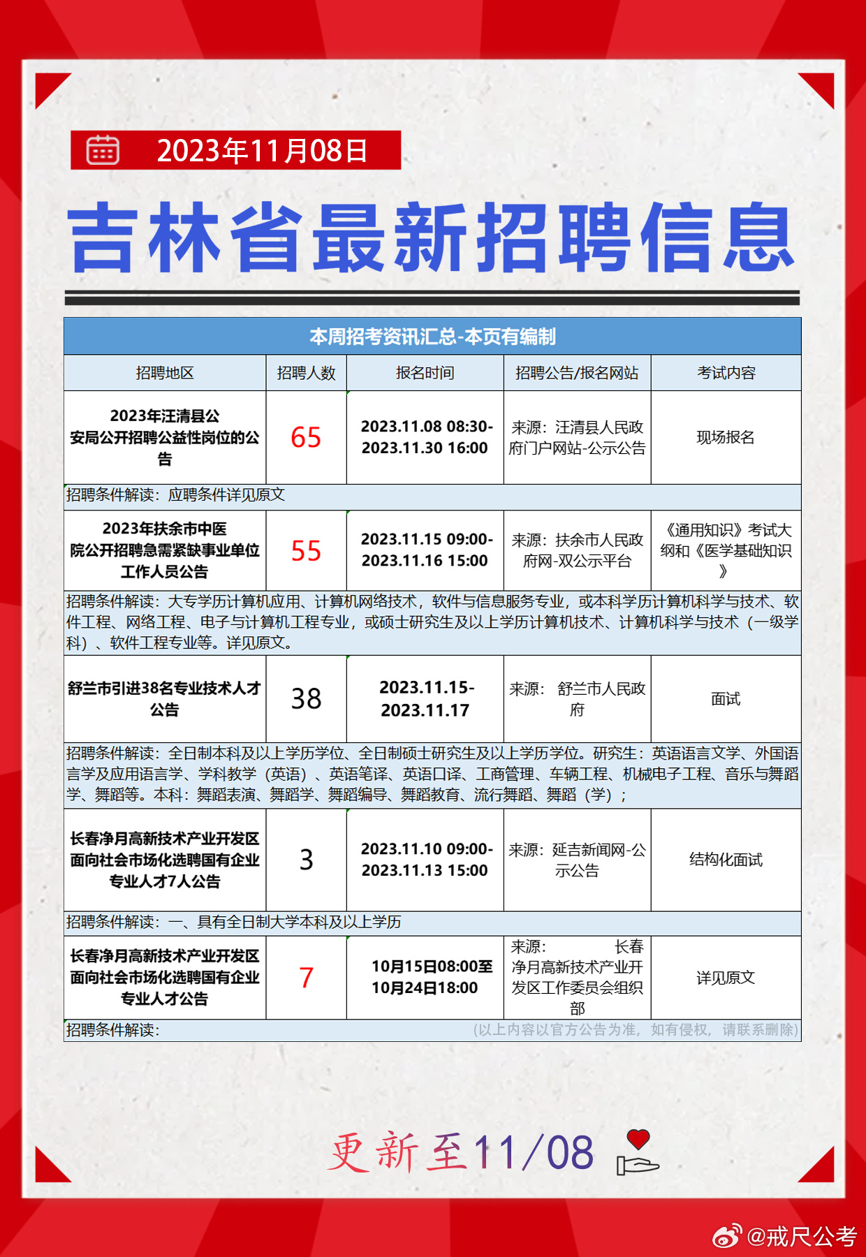 长春市宽城区最新一轮人才招聘信息汇总