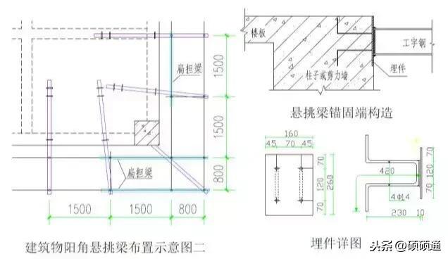 最新版脚手架搭建标准