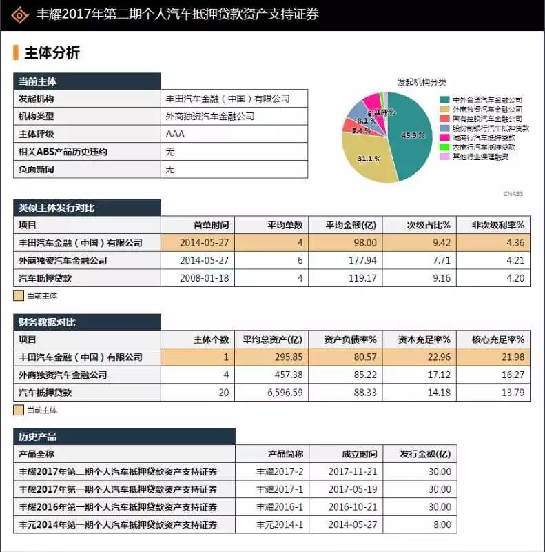 资产证券化市场动态：CCG最新资讯速递