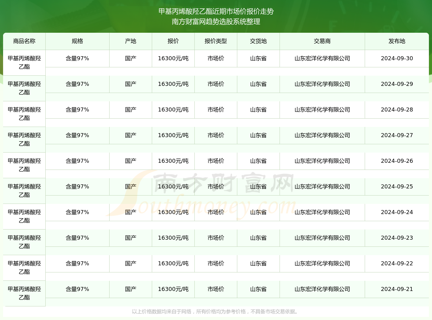 最新发布：乙酯市场行情价格动态解析