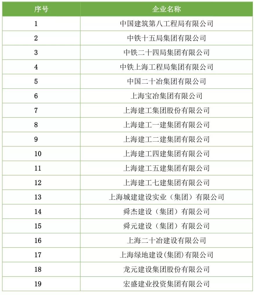 精选护工企业名称汇总，最新推荐来袭