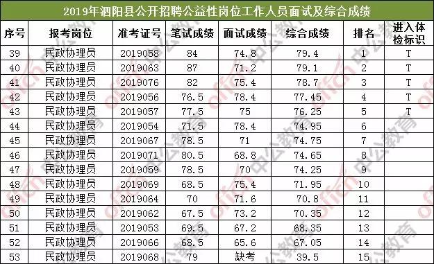 祁县招聘速递：新鲜出炉的岗位精选与招聘资讯