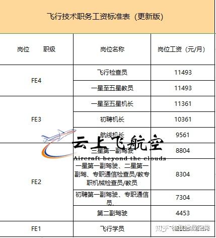 武汉航空乘务员招募最新动态一览