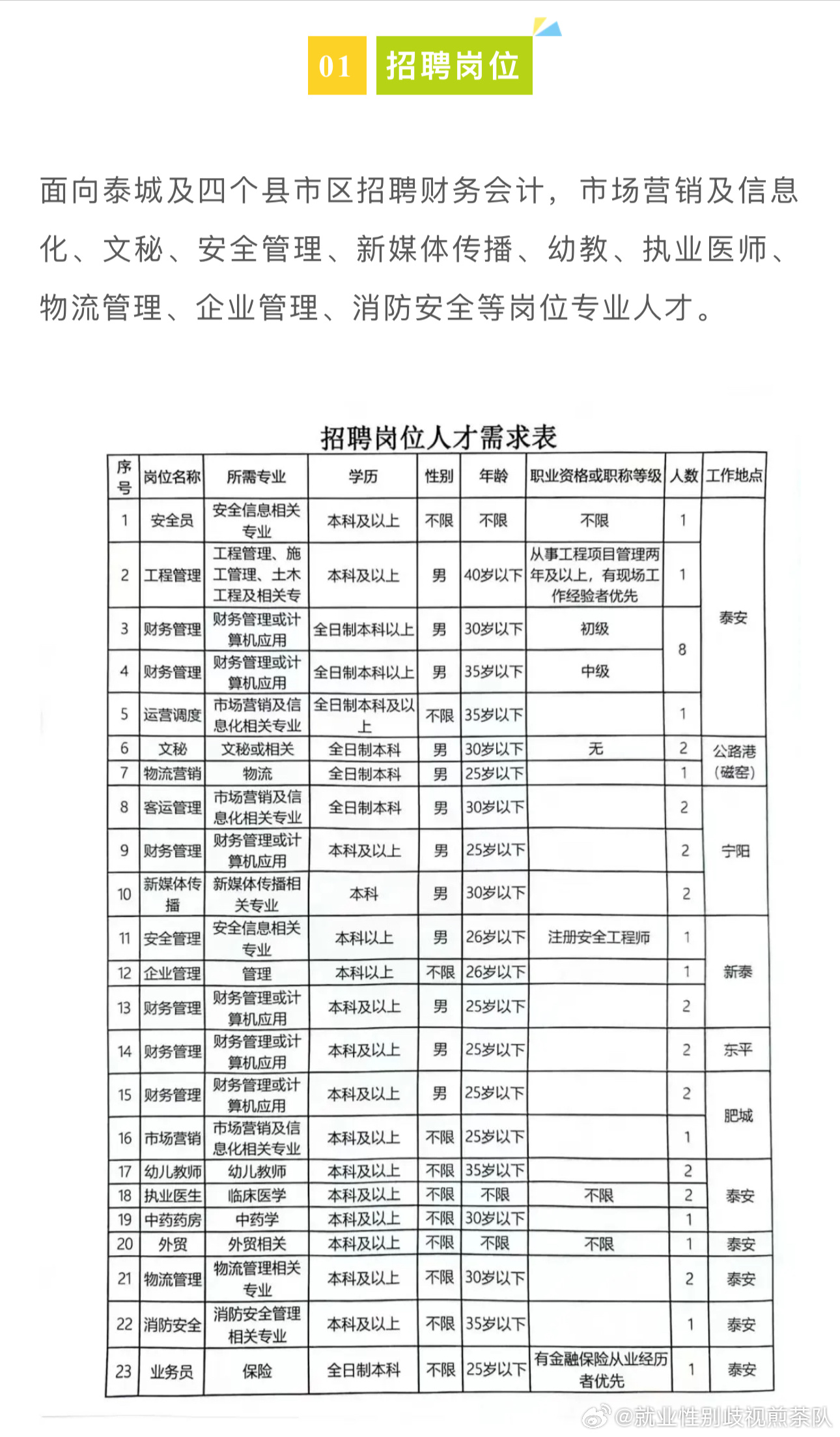 澄县地区最新热招职位大盘点