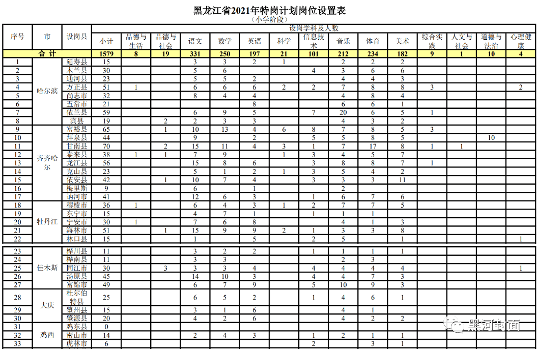 中山司机职位招聘资讯