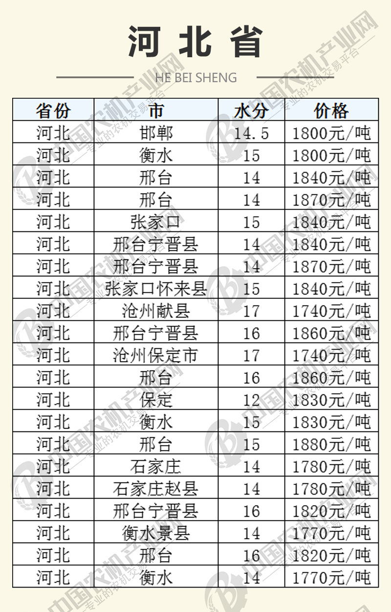 漳州地区最新学车费用一览表揭晓