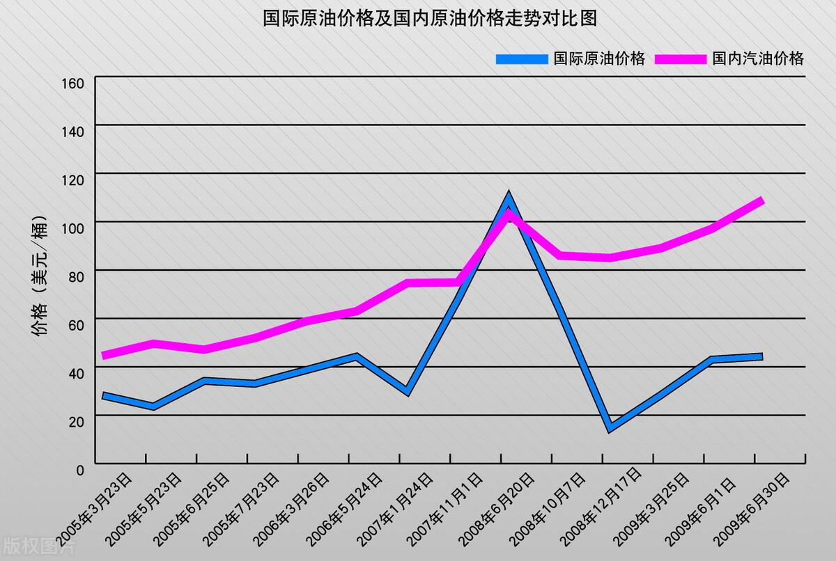 最新燃油资讯速览：油价动态与市场分析一网打尽