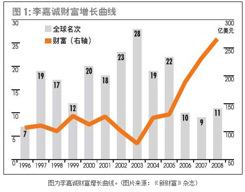 探寻起源财富最新脉动，解码财富增长新趋势