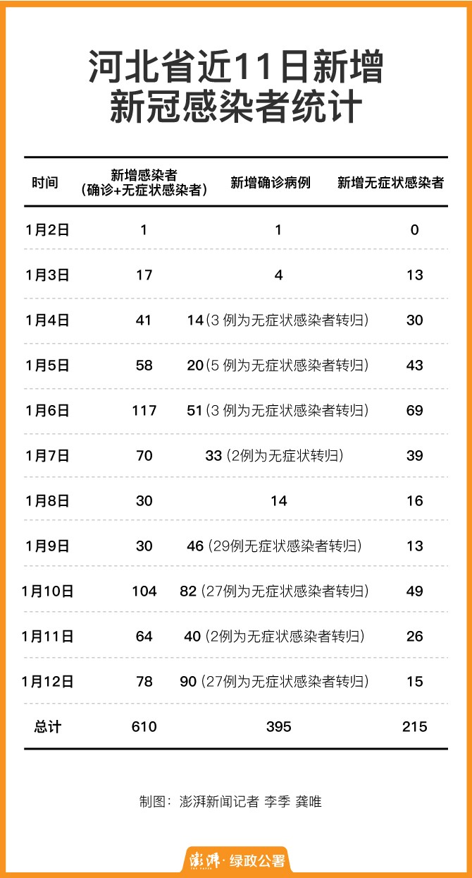 2025年度河北省新冠疫情实时动态报道解析