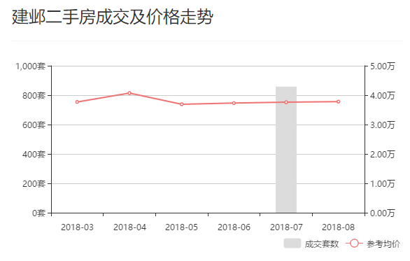 最新出炉！东方郡区域二手房价格大盘点，实时行情一览无遗