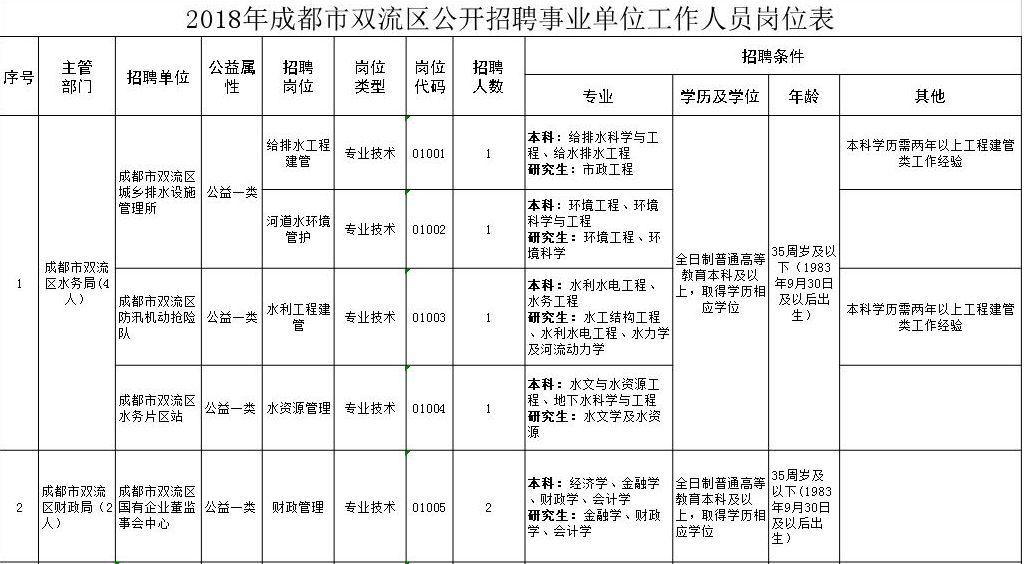 2025年度大邑地区全新招聘信息汇总发布