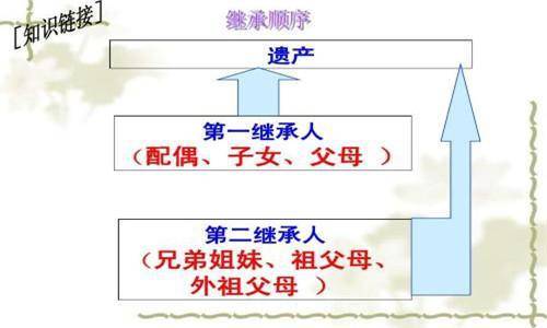 2025版继承法全解读：全面升级的遗产传承新规