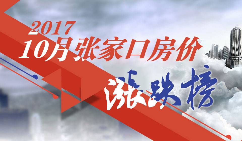 2025张家口房地产市场最新动态：房价走势全解析