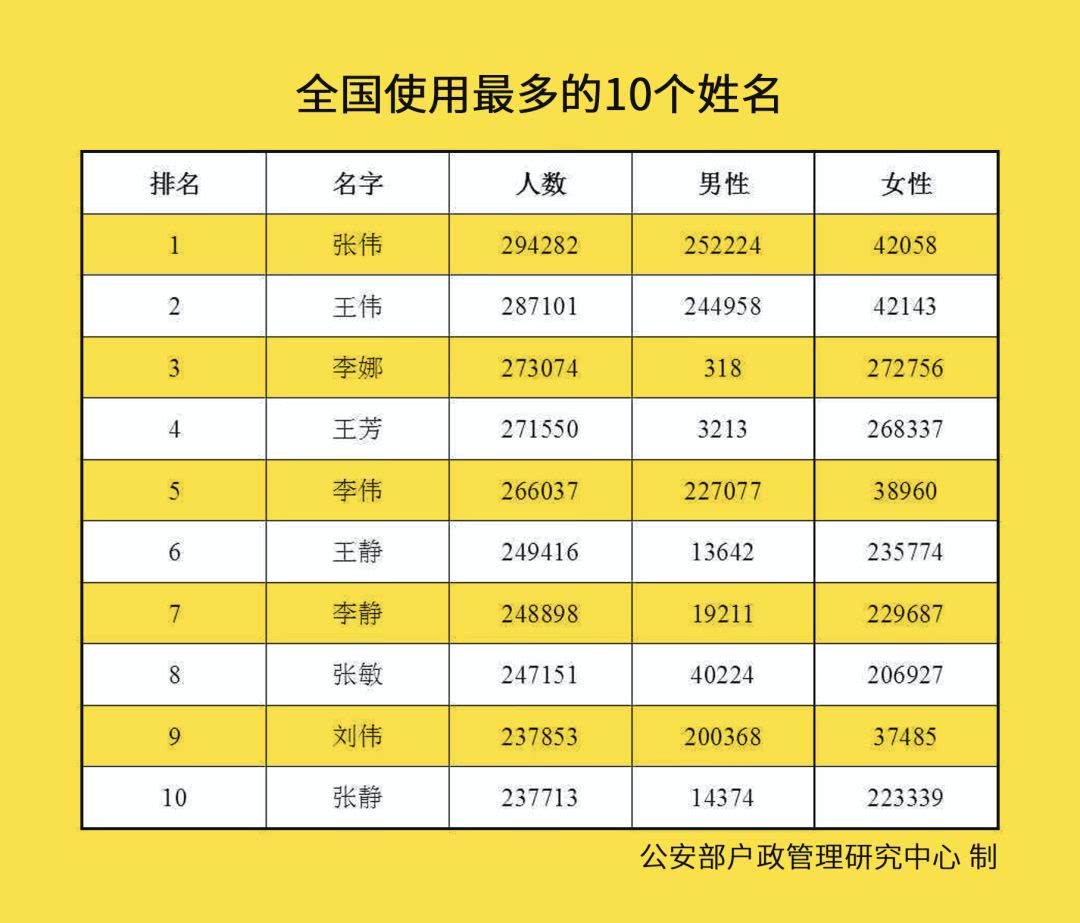 最新百家姓排行榜：百族荣耀，百强姓氏风云变幻