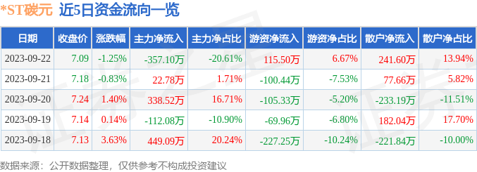 最新动态：ST碳稀公司资讯速递