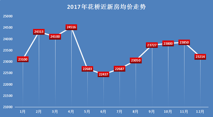 呼和浩特市房地产市场最新动态：房价走势全面解析