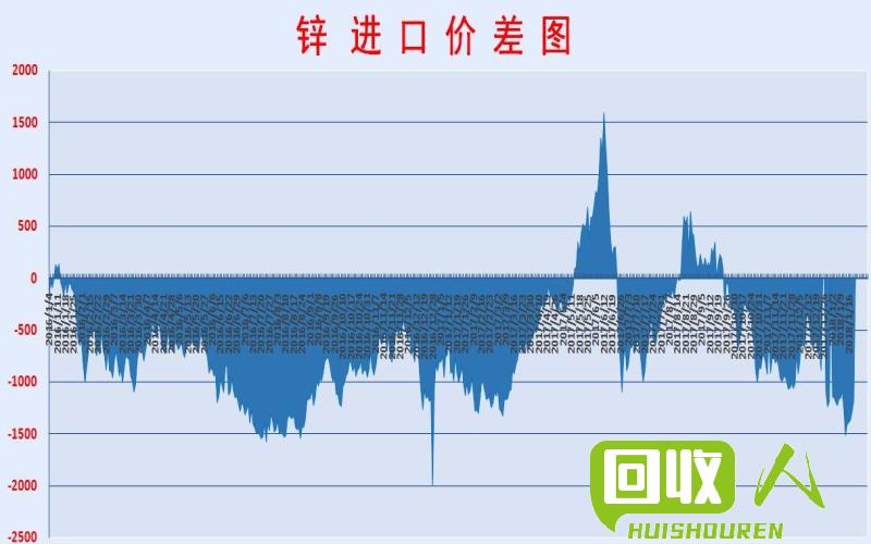 最新锌渣市场价格动态一览