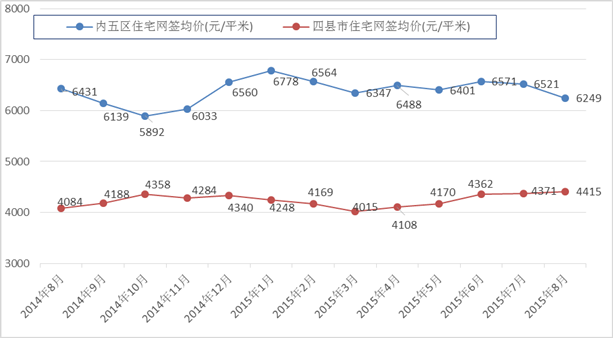 最新解读：浏阳房地产市场价格动态走势全面分析