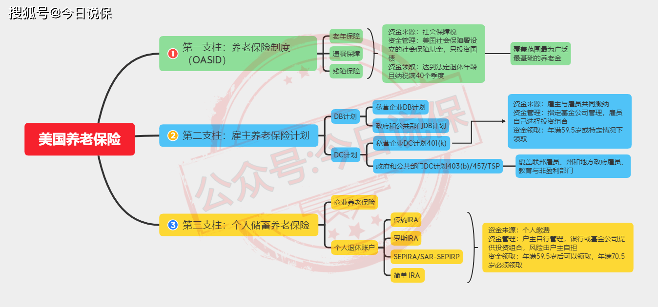 探索未来养老新趋势：深度解析延时退休政策全新草案