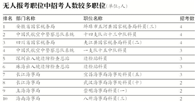 哈尔滨地区最新车工职位热招中！