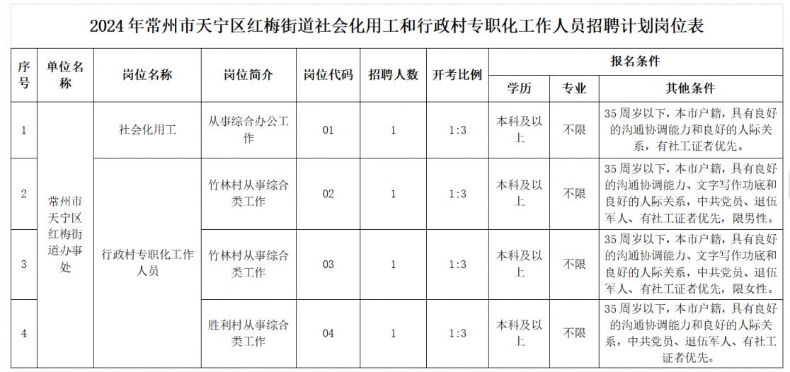 常州市天宁区最新职位招揽，火热招聘中！