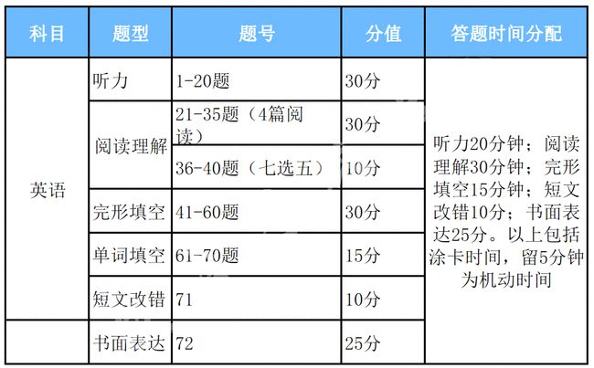 乐陵地区最新招聘信息汇总发布