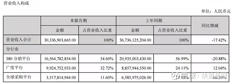 探索前沿：最新日化收益创新平台大揭秘