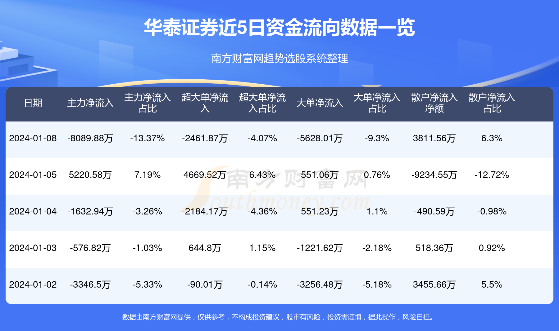 华泰股份最新喜讯揭晓