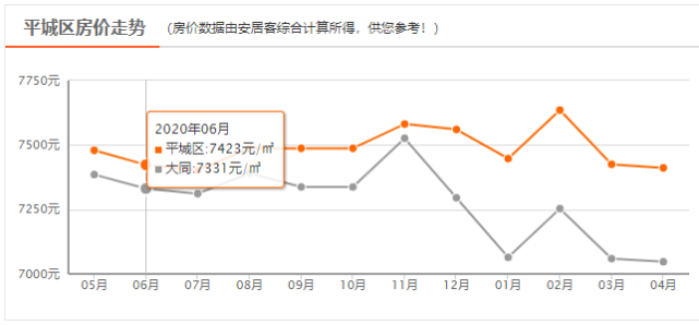 平泉县房地产市场最新行情一览：房价走势及价格动态速递