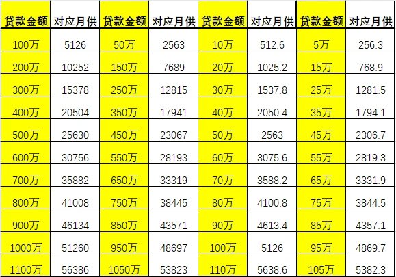 2025版抵押贷款计算器：全新升级，精准估算贷款详情