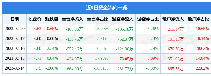 00254股票最新动态解析：实时资讯一览