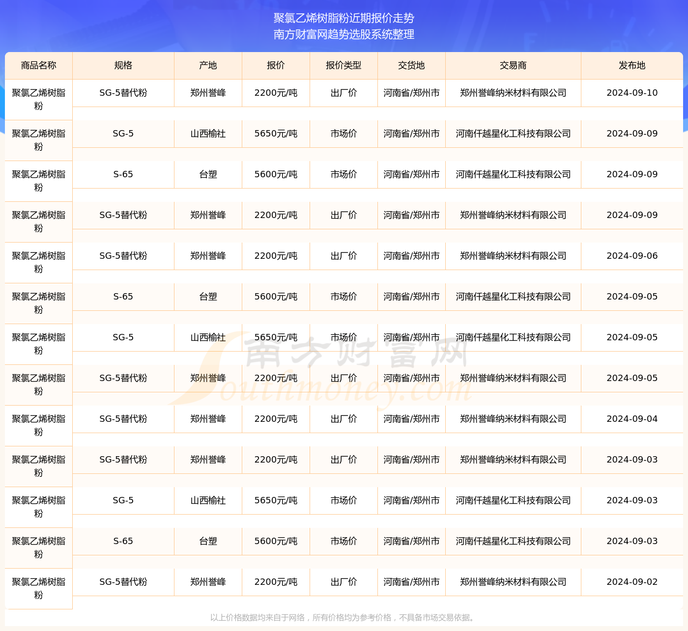 最新揭晓：PVC5型号树脂粉末市场最新报价动态