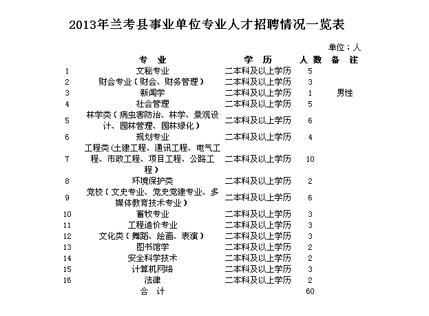 兰考地区招聘信息汇总：最新职位发布，畅享求职新机遇！