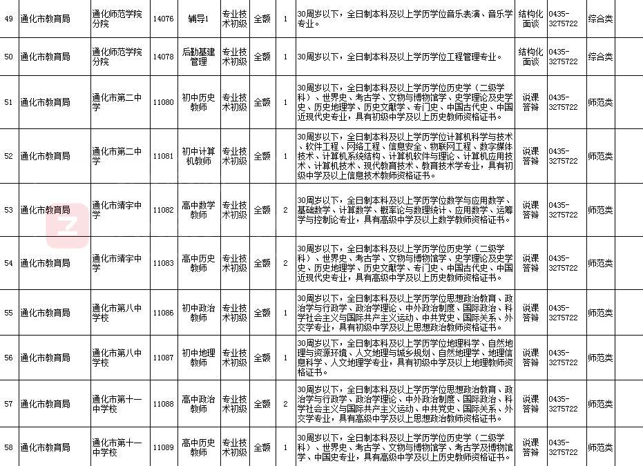 【2025年度】通化市全方位最新招聘信息汇总