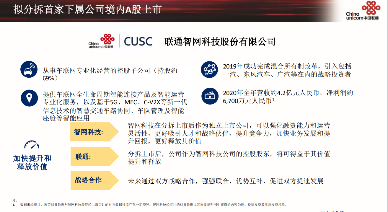 “最新披露：中国联通旗下外包企业动态解析”