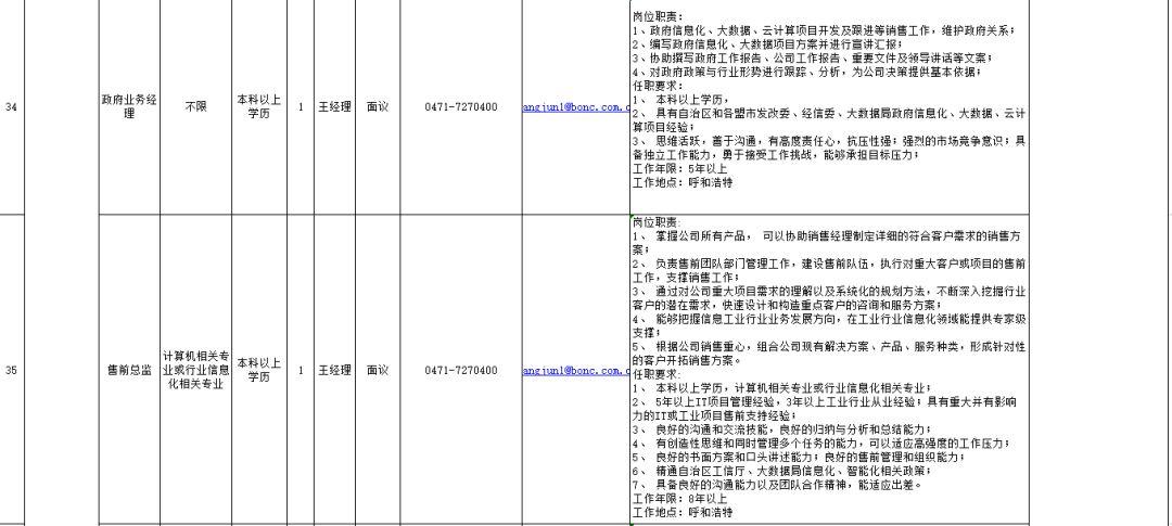 国际石油资讯速递