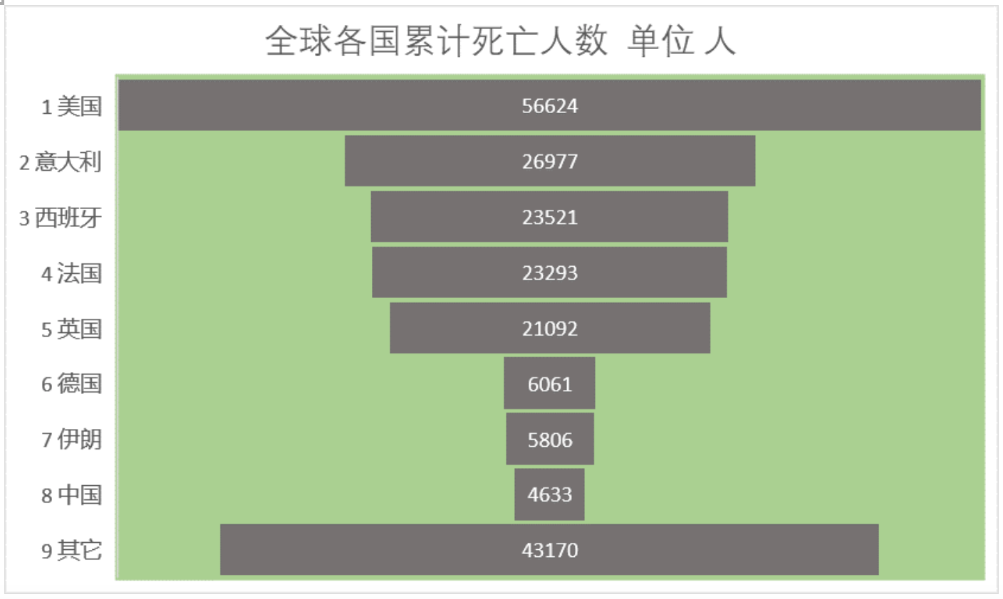 新冠实时数据速报