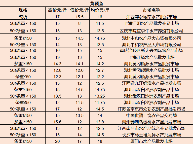 今日铁粉市场行情实时速递