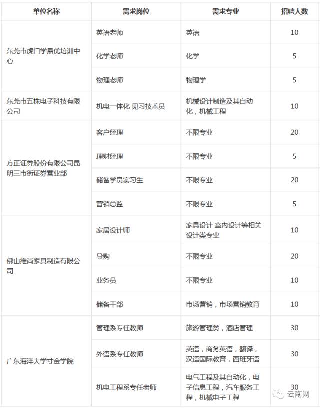 乌兰察布地区最新职位汇总，招聘信息速览