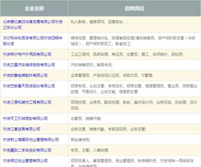 宁波地区招聘信息汇总：最新职位推荐，58热门岗位速览