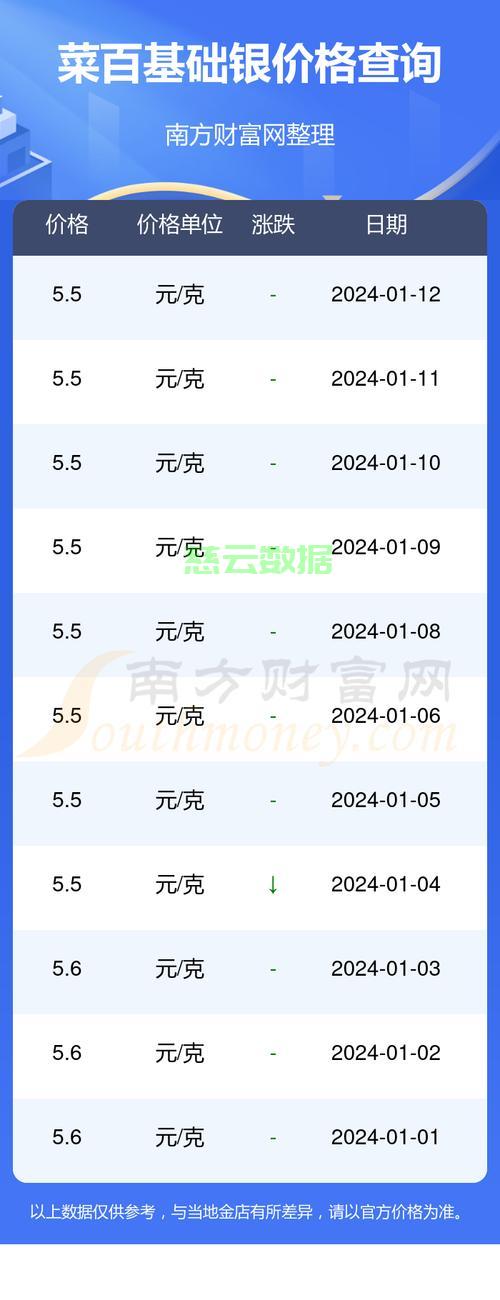 实时追踪：银价行情一览，最新市场价格速递