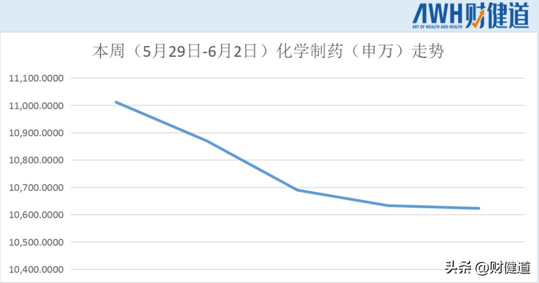 “未名医药最新资讯速递”