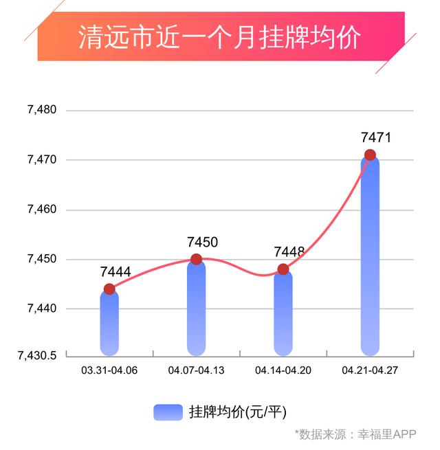 佛冈楼市行情速递：最新房价全解析