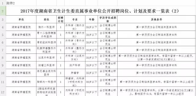 代县劳动保障部门发布：最新一期职位招聘信息汇总