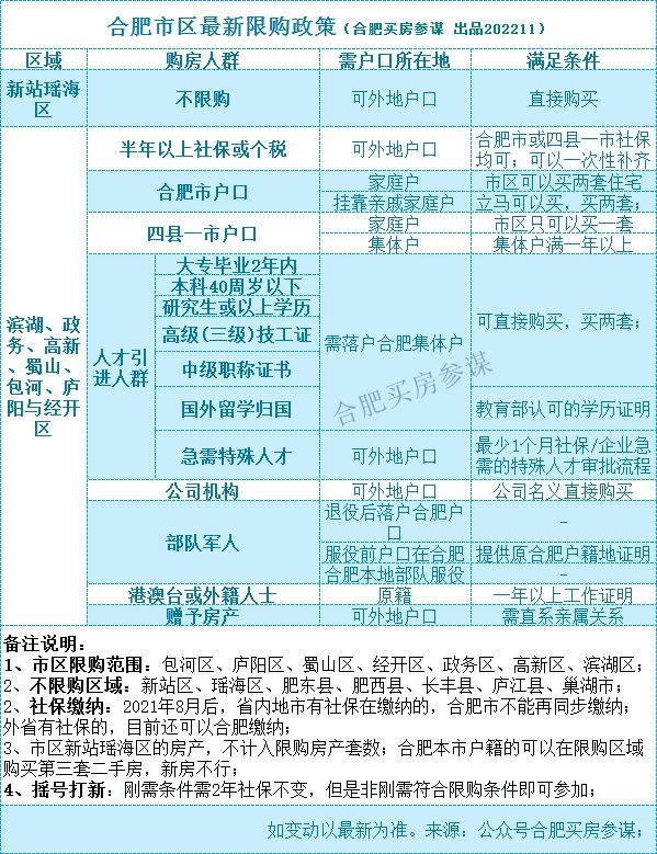 2025天津购房资格新规全解析：详解最新房产购买政策及条件