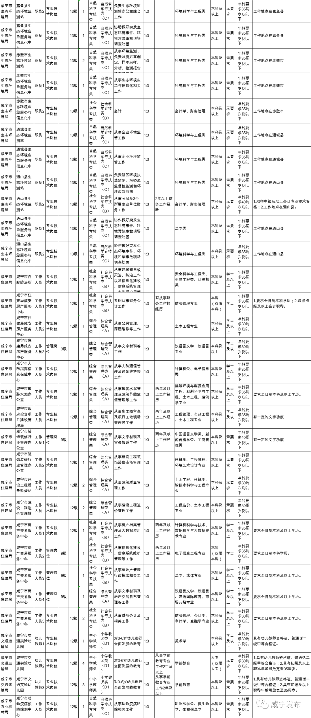 咸宁招聘速递：湖北咸宁地区最新职位汇总发布