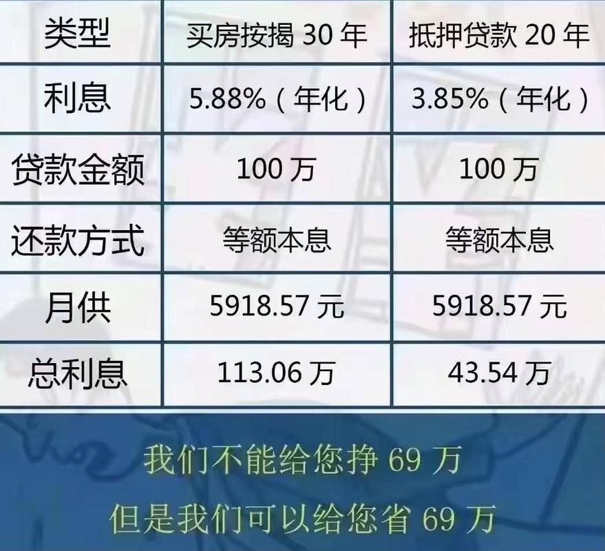 河南省最新个人记账贷款利率全解析